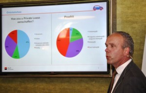 Dirk Ruigrok, manager captives van ALD Automotive, presenteert het onderzoek op de bijeenkomst van Automotive Insiders over private lease