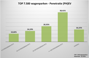 Klik om te vergroten