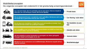 GFK_mobiliteitsconcepten