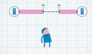 Klik op de afbeelding voor het KIM-onderzoek
