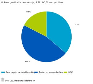 Klik op de illustratie voor een vergroting