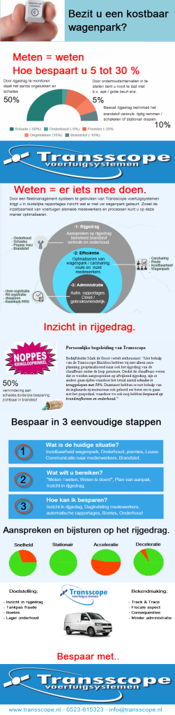Klik op de infographic voor een vergroting