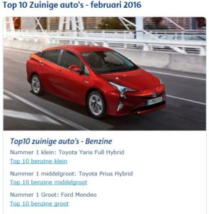 anwb_top10_zuinig