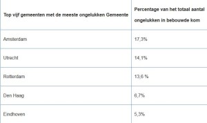 businesslease_ongelukken