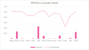 inshared_kleur