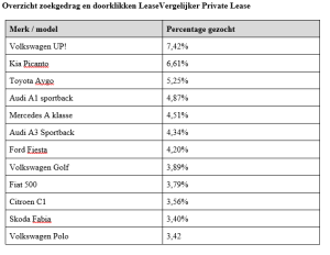 leasetrader_pl