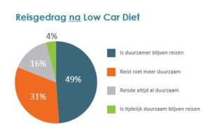 lowcardiet_evaluatie2_2017