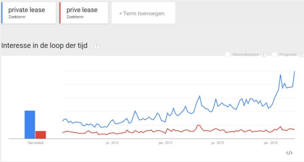 privatelease_leasevergelijker