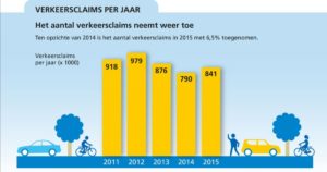 verkeer_claims